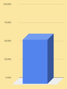 Status Update! - Lawyers, Guns & Money