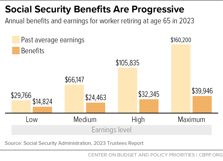 Labor And Social Security Lawyers Guns Money