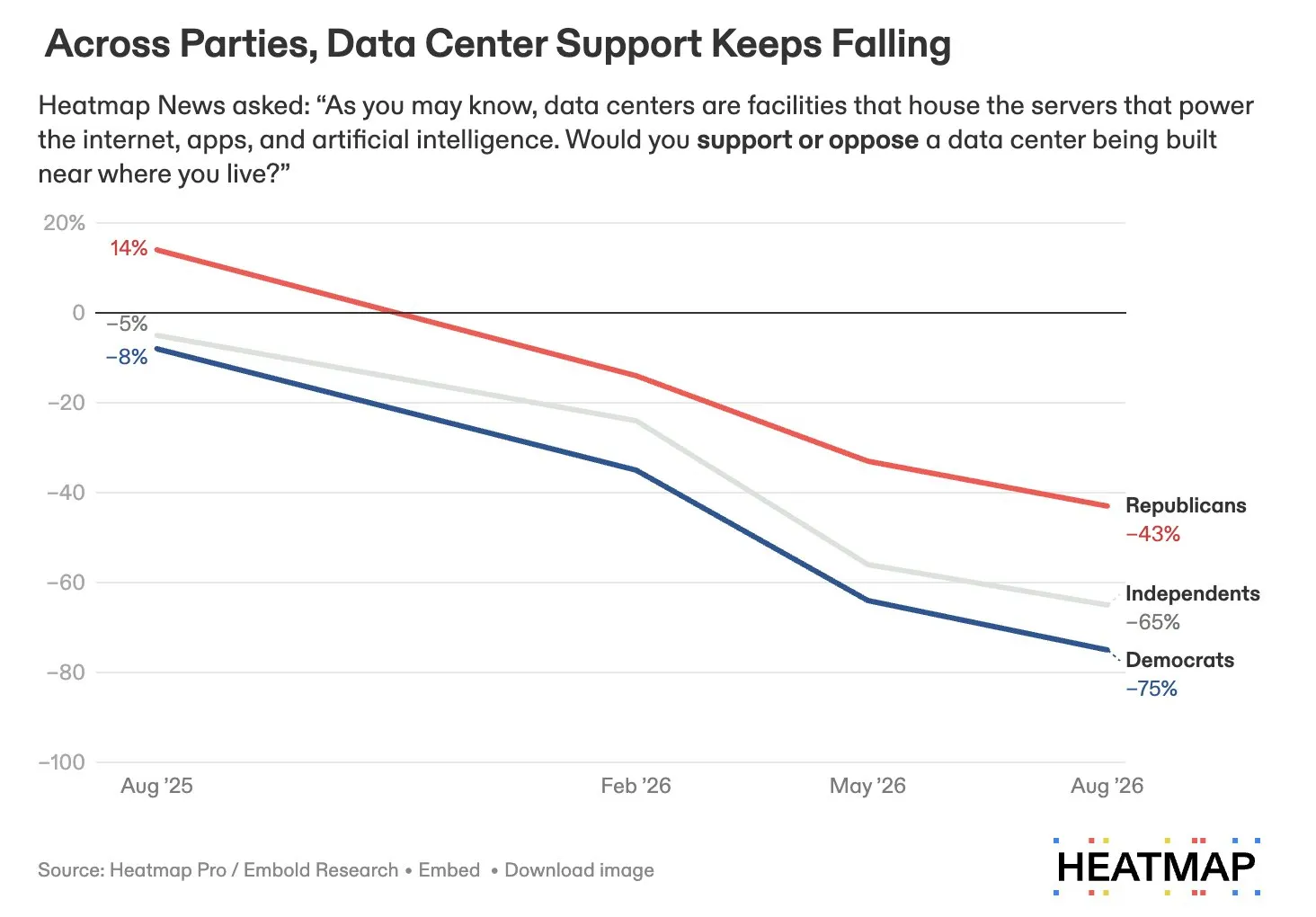 On Polls